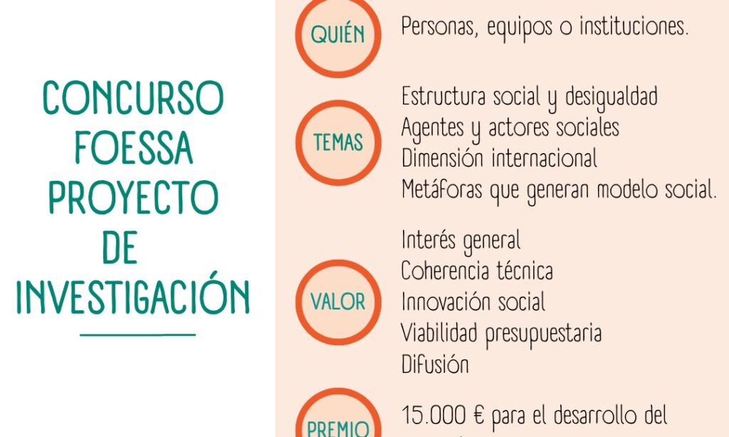 IV Concurso FOESSA de Proyectos de Investigación (Plazo: 15 de junio de 2023)